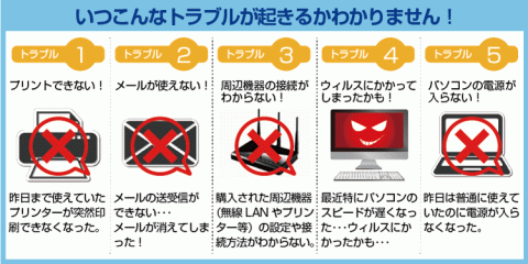 いつこんなトラブルが起きるか分かりません