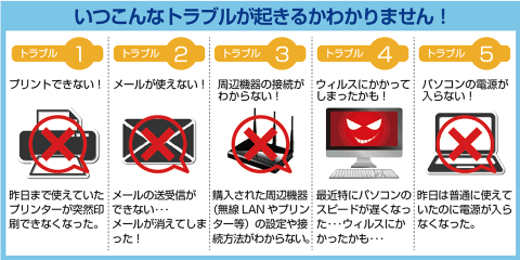 トラブルはいつ起きるか分かりません